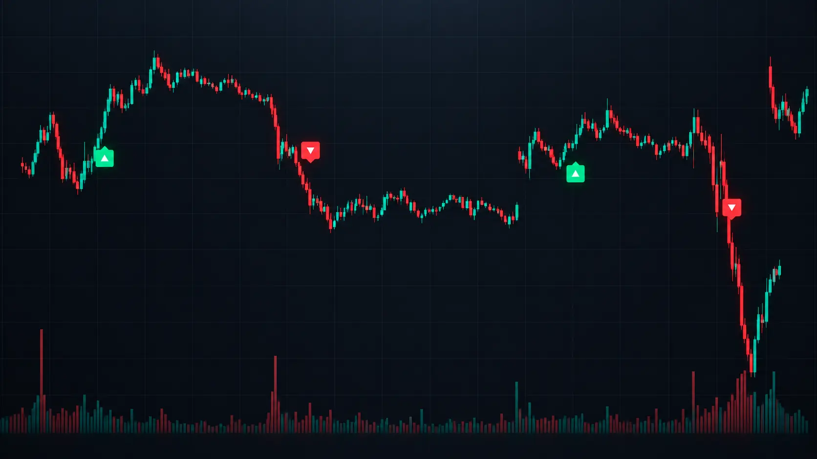 ET Algo chart example showing bullish and bearish entry arrows